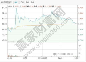 请问股票抛盘大为什么股价还会涨？