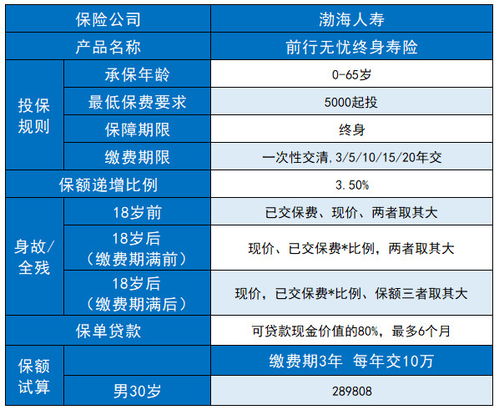 渤海人寿前行无忧终身寿险值得推荐吗？价格多少？