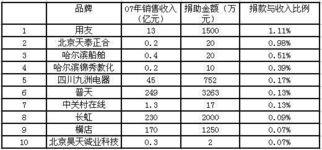 中国热成像品牌排名