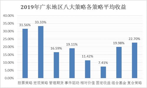 公司上市，没有股份的管理人员超十年待遇怎么样