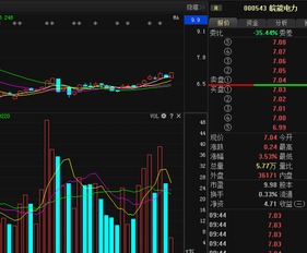 000543皖能电力怎么跌的这么厉害