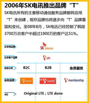 中国移动动感地带卡在平时使用情况下怎么切换成3G网络？（平时一般都是2G）