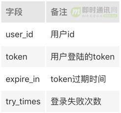 token过期了怎么处理(tokenpocket如何交易)