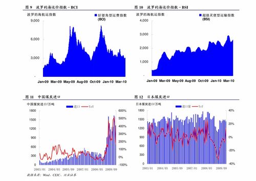 狗笼子图片及价格,11个今日最新价格表