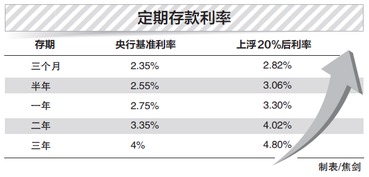 银行股收益比定期存款利率高？ 大银行 工商银行 中国银行