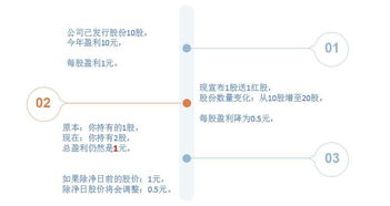 股票红股派息，派的钱到哪里？是证券公司的炒股账户，还是银行的炒股账户？