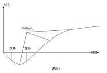 6个市场失灵的例子(市场失灵的原因是什么)