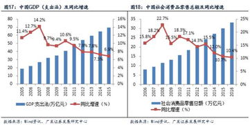 消费金融风口，下一个batj会是谁