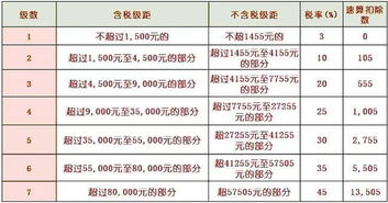 摩纳哥税收薪资（摩纳哥的税收制度） 第1张