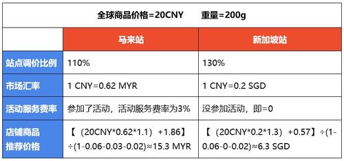 1万块钱亏损10%是多少