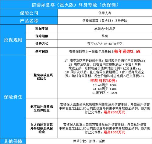 信泰保险是哪里,信泰保险是正规保险吗