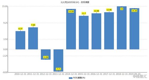 北大荒短期如何操作，有没有冲高的可能，现在亏了一些，是去是留