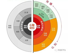 重视品牌的企业,运气都不会太差 