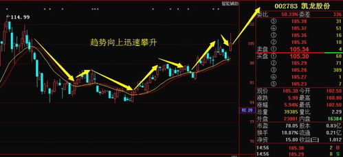 大家有没有听说过义成投资机构 不知道他们推荐的股票怎样