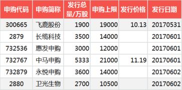 为什么上市公司的大股东都是 银行、基金、证券、保险等机构的？