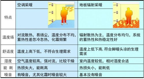 户式地暖机组基本知识