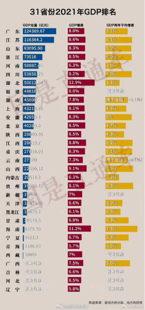 中国篮球省份排名：哪些省份在篮球程度领先？