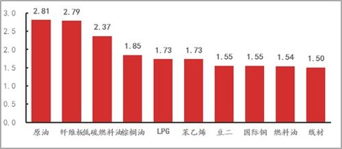 股票股指期货传奇人物简介