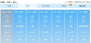 温度升起来啦 最高温17 新疆开启升温模式 