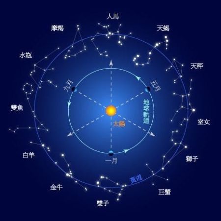 十二星座星图 搜狗图片搜索