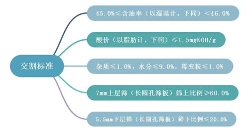 下面是期货的一个问题，大家看看回答的对吗？