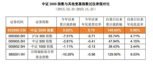 北大核心查重率标准是多少？