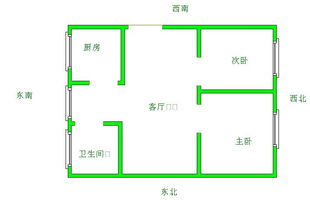 请问下这样的房子属于什么朝向啊 好吗 