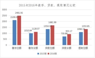 申购转债显示无此代码是什么意思