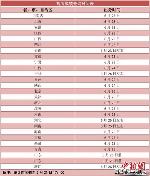 2021高考成绩明起陆续放榜 志愿填报要防 坑