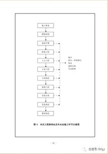 环评报告公示 