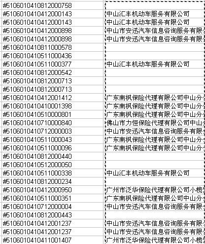 在excel表里有两列 一列是编码 里面有重复 一列是名字,想在名字里选出要的关键字,但又要把重复编码剔除 