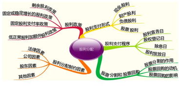 股利分配政策会对企业产生哪些不同影响