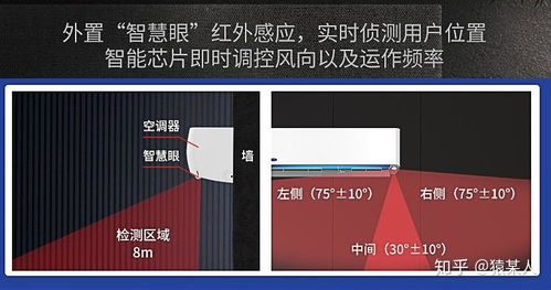 国产空调买什么品牌好 海信,海尔,格力,奥克斯,志高,最好有个详细的对比,是不是好空调都有电子膨胀阀 