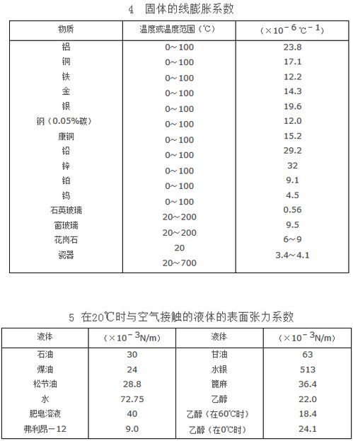 大学物理实验中 怎样比较两组测量数据的优劣 求解