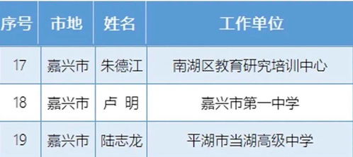 特别关注 2020年全省中小学正高级教师二级岗位拟聘人选公示 嘉兴3人入选