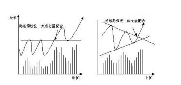 如何通过量价关系看到k线背后的意义