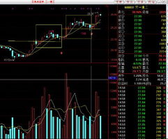 有关通达信选股公式错误纠正，非常纠结，有高手能帮忙看看吗？