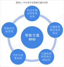 rfid技术未来的发展是怎么样的