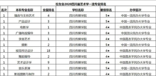 四川传媒学院排名 最新2021（历届）全国排名第59位