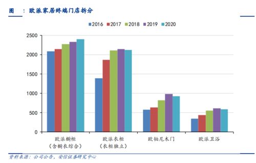 欧派家居团体股分有限公司怎样样