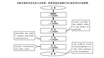 煤矿井下喷涂巷道文章范文（巷道修复机标准作业流程？）