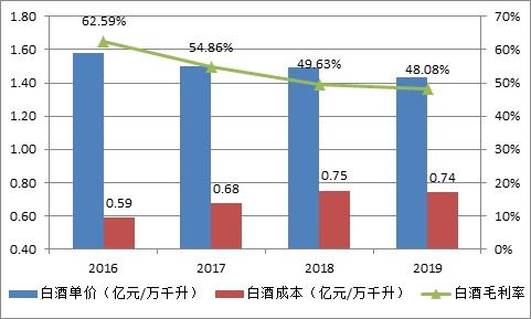 顺鑫农业股票怎么样还能涨多久