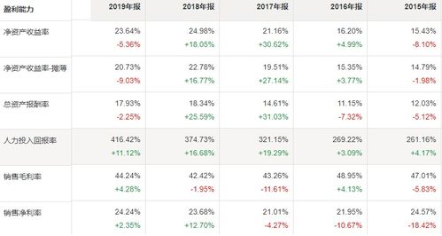 片仔癀的基本面怎么样，成长性怎么样，值不值得长期投资？