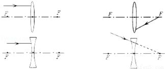 体积与质量是否成正比