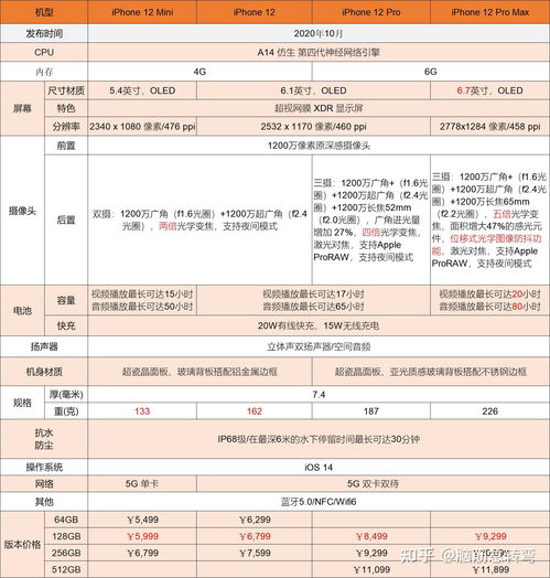 iPhone12和iPhone12pro的区别有什么 