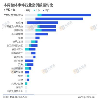 深交所 上交所 披露的市场平均报酬率 数据应该在哪找啊？？在线等，谢谢啊~~