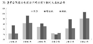 我国有哪些上市公司实行了股票期权？