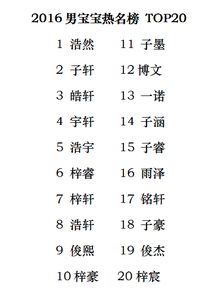 名字排行榜 2018最新的宝宝名字重名榜,你家的宝宝中枪了吗 