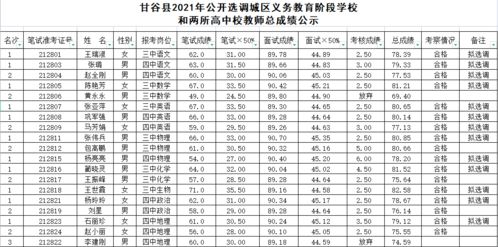 甘谷王瑞淑 张伟兵 刘星 李建刚等19名选调教师结果公示