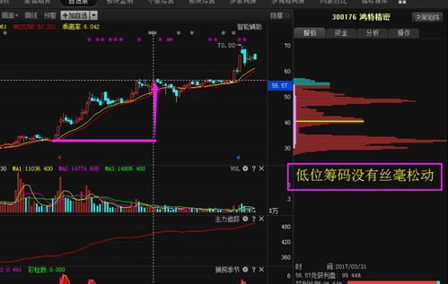 找高手编写一个股价经过长期下跌，在筹码分布图上获利盘全部消失的选股公式？